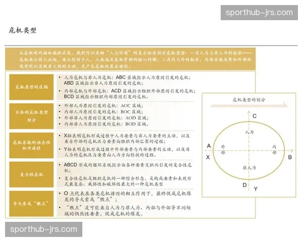 市场参与方在创新周期内通过合伙人制管理机制 激活核心意见领袖引导力