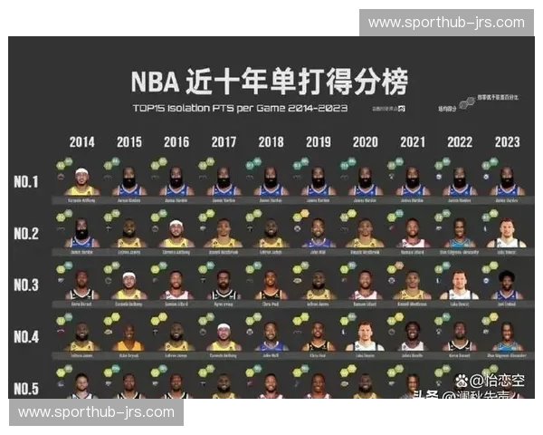 NBA二月报告揭示趋势 进攻效率前五球队胜率均超过六成