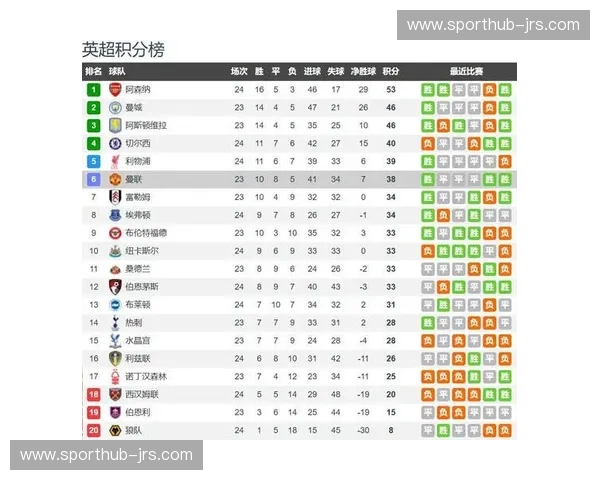 富勒姆迎战西汉姆联 农场主主场战绩成抢分关键